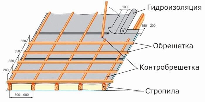 Монтаж контробрешетки